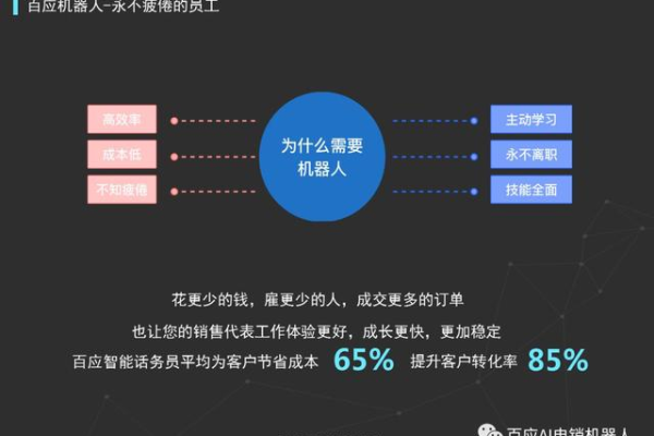 南极月电销机器人如何进行鉴权？