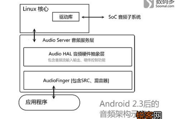 探索音乐播放器的安卓开发，源码是如何构建的？