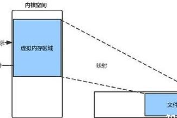 如何深入理解Binder源码的工作原理？