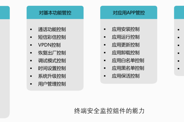 南宁某大型网站设计公司的权限配置策略是如何实现的？