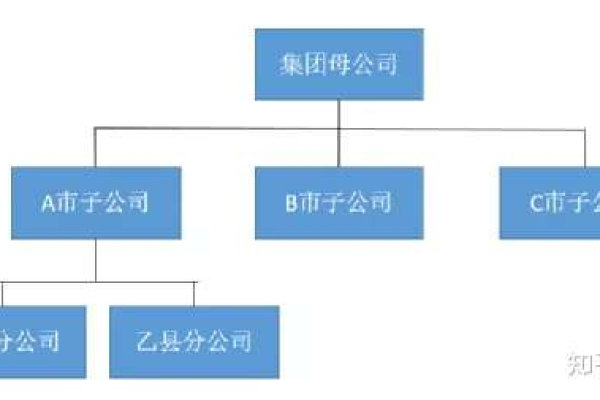 分公司或子公司的网站备案能否合并至总公司的备案名下？