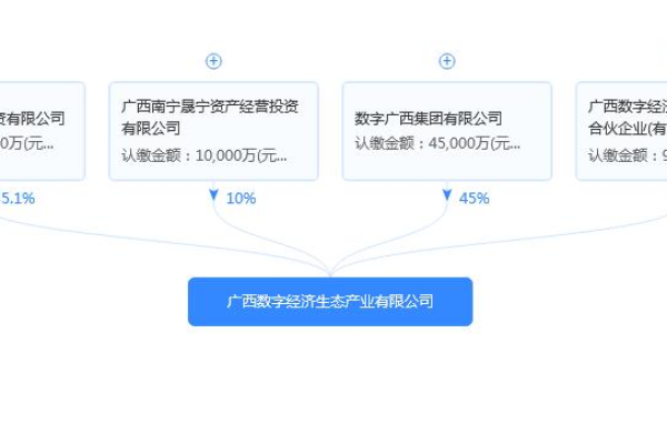 南宁网站建设公司，分公司或子公司的网站能否合并到总公司的备案之下？