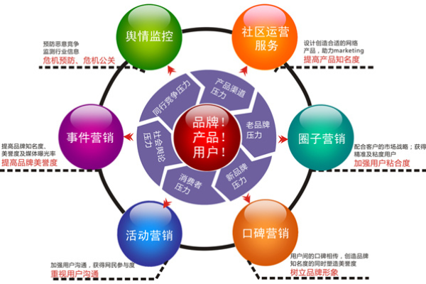 南宁营销型网站制作如何助力企业实现高效营销任务？