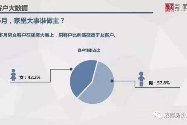 婚介源码背后隐藏了哪些行业秘密？