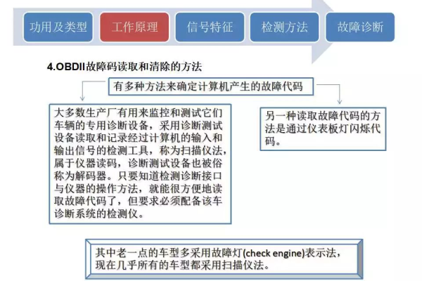 探索OBD源码，解锁车辆数据监控的无限可能性吗？