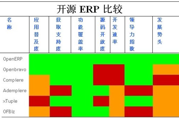 探索OpenERP源码，它是如何助力企业资源规划的？