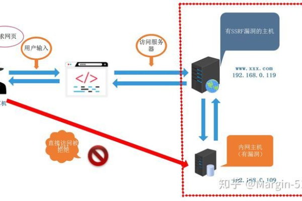 如何有效管理拿站提权服务器以保障网络安全？  第1张