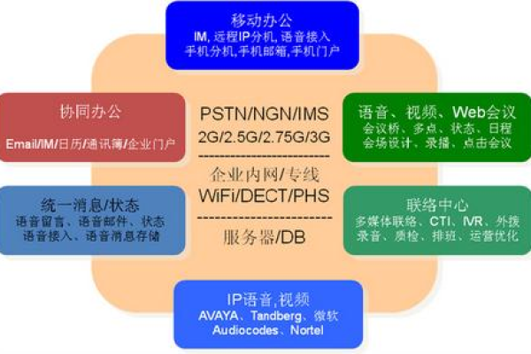 如何选择合适的内部呼叫中心解决方案？