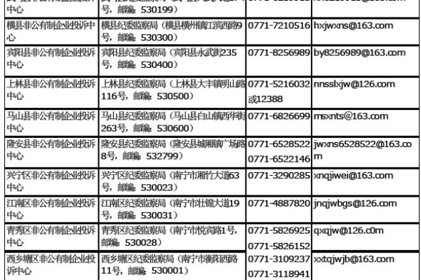 南宁企业网站备案，分公司或子公司能否并入总公司备案？