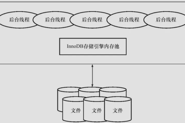 InnoDB源码深度解析，它是如何确保数据库事务的一致性和持久性？