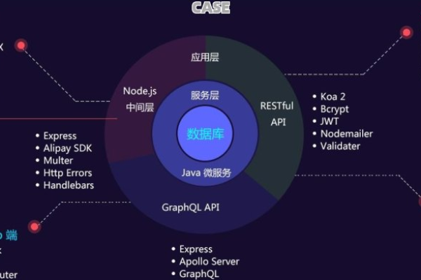 探索CEF源码，它如何塑造现代Web浏览器的架构？