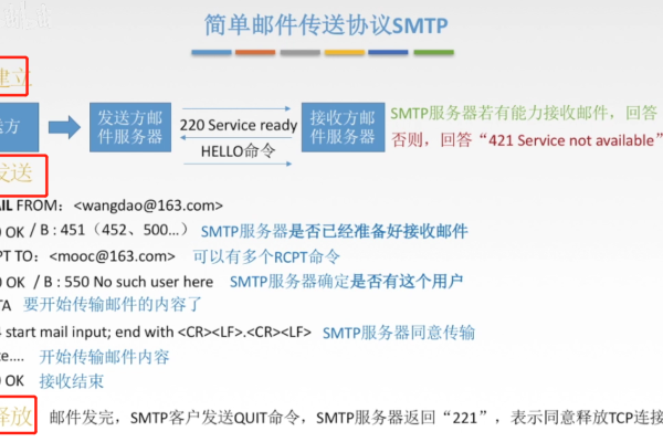 SMTP源码，如何从零开始构建自己的邮件传输系统？