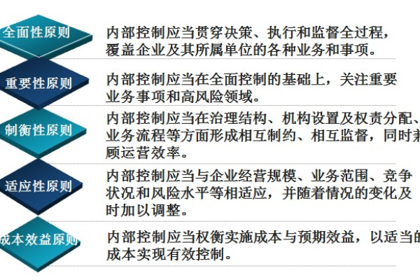 如何构建有效的企业网站建设与制度建设策略以促进农业开发公司的发展？