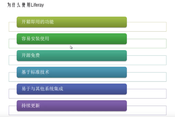 探索Liferay源码，它是如何构建企业级应用的？  第1张