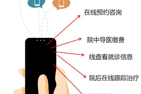 南京医院如何通过手机网站建设提升患者服务体验？