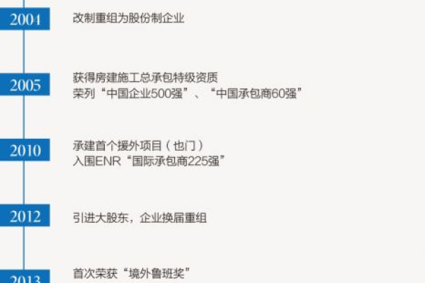 南通公司网站建设，分公司或子公司网站如何备案至总公司名下？