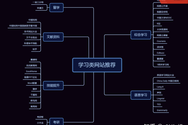 如何选择合适的平台学习网站开发？  第1张