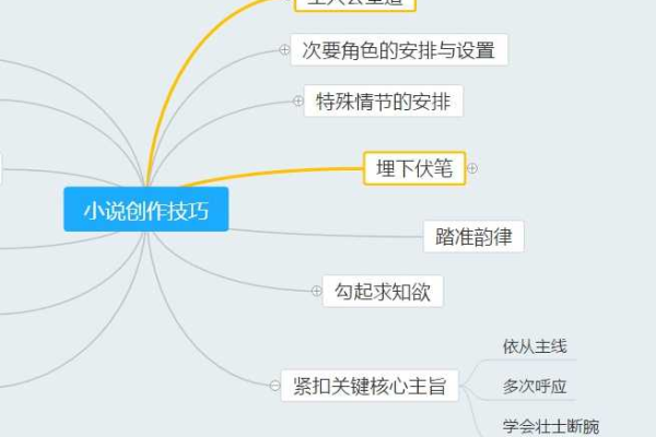 如何利用小说系统源码创作出引人入胜的故事？