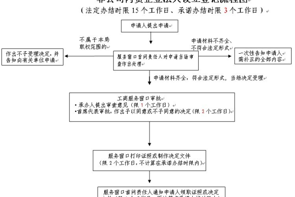 分公司或子公司网站备案能否并入总公司的备案流程？