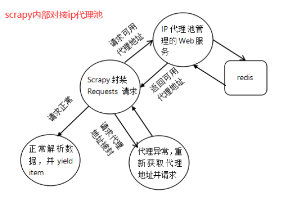 scrapy源码分析，如何深入理解其工作机制？