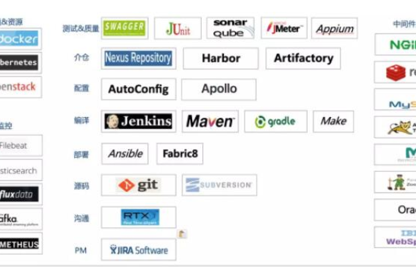 如何选择合适的网站平台进行高效外贸交易？CodeArts前端DevOps实践案例分析