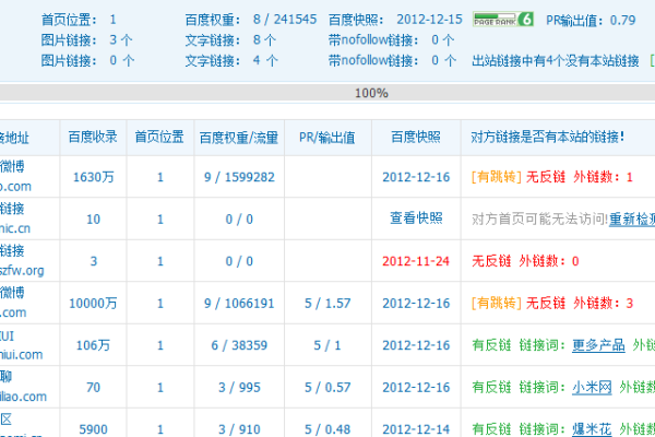 南昌SEO网站推广费用，如何高效配置你的网站推广预算？