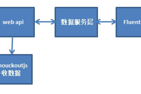 探索EasyUI MVC源码的奥秘，它如何助力高效Web开发？