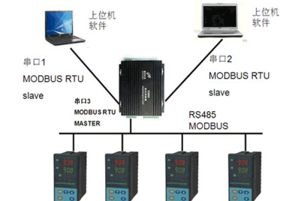 探索c modbus源码，它如何实现设备通信的优化？