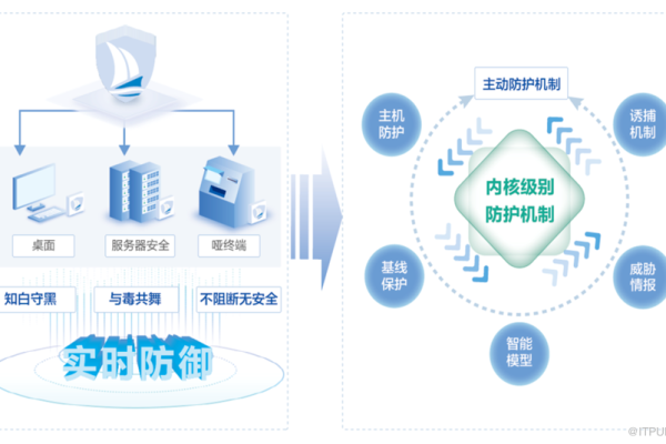 南阳网站建设公司如何确保网站数据安全备份？