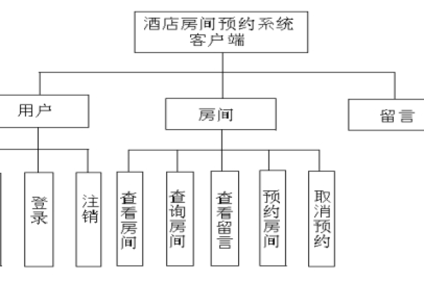 如何利用ASP源码打造高效的酒店预订系统？