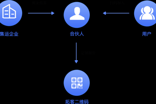 如何获取并利用转运系统源码来优化物流操作？