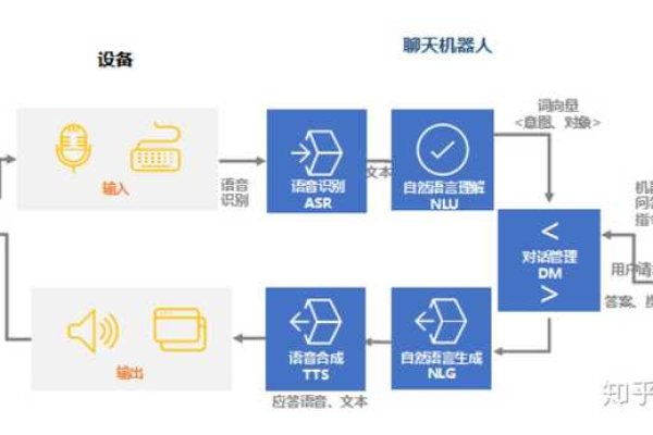 即时聊天功能背后的技术原理是什么？