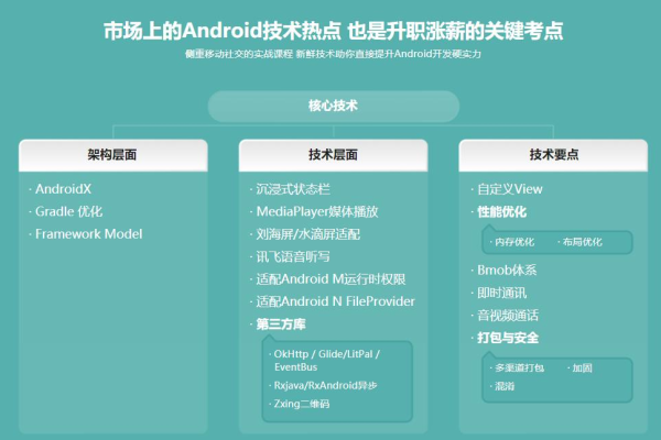 探索Android商业项目，如何获取和使用高质量的源码？