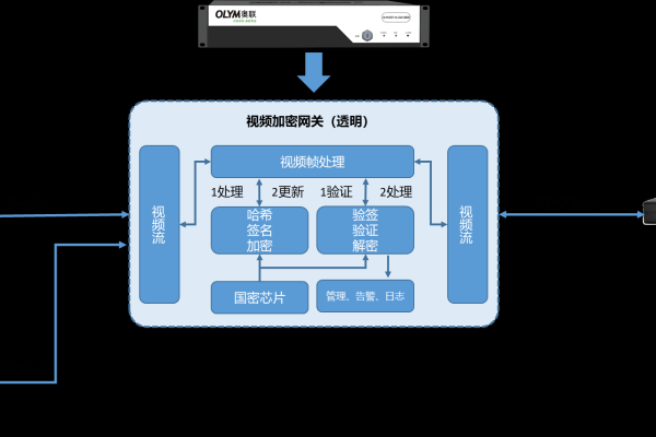 如何利用云监控源码提升系统安全性和性能?