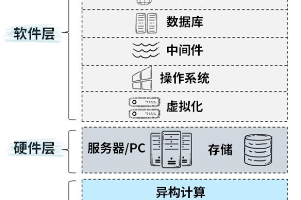 服务器的核心组件是什么？  第1张