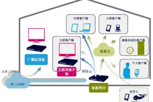 家用服务器如何提升家庭数字体验？  第1张