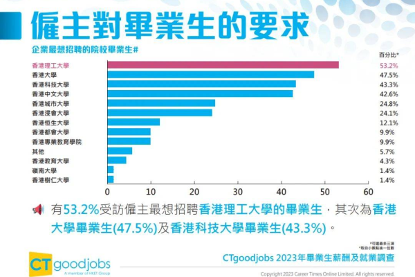 为什么2023年推荐的香港虚拟主机空间是更佳选择？