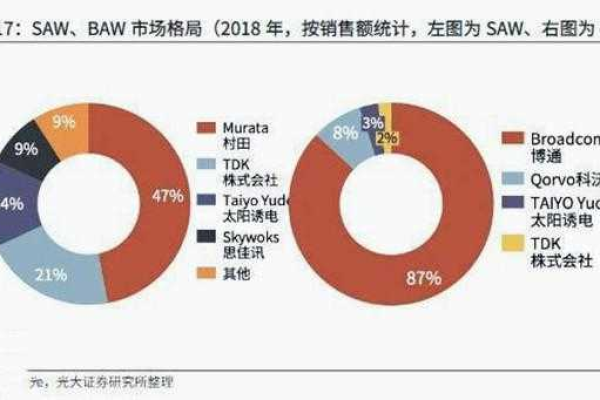 哪些行业巨头在SEO领域占据领导地位？