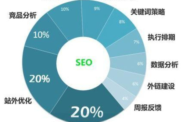 SEO优化与竞价排名，它们有何不同，哪个更适合您的业务？