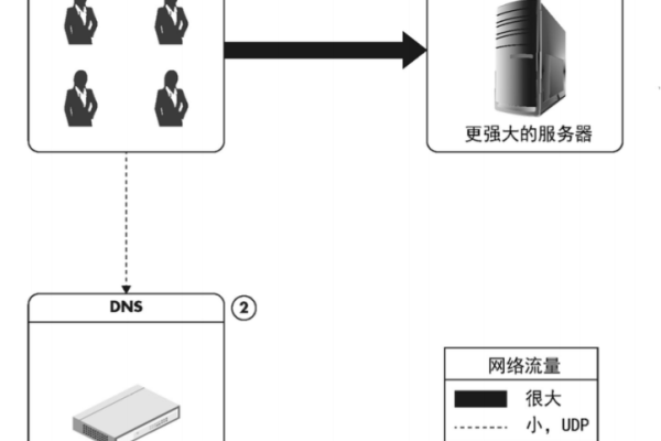 服务器最大线程数如何优化与配置？  第1张