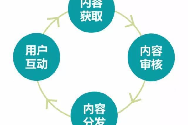 什么是DOHCDN？它如何优化内容分发？