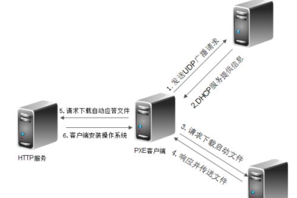 服务器为何会安装两个操作系统？