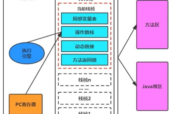 如何确定服务器的最大线程数？