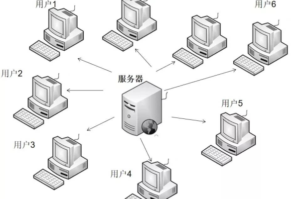 服务器究竟是什么？一个简明的通俗解释  第1张