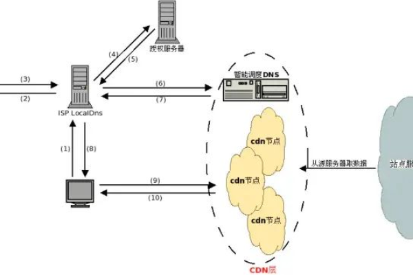 CDN与HSSXHD，两者有何关联及如何协同工作？  第1张