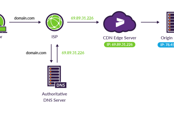 CDN JSBridge是什么？它如何优化跨域通信？  第1张