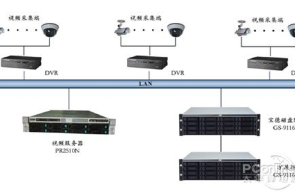 视频管理服务器在现代监控系统中扮演着怎样的关键角色？  第1张