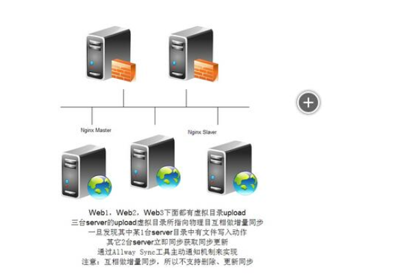 游戏服务器与Web服务器，它们有何关键差异？