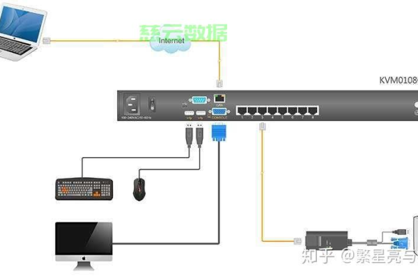 如何实现服务器之间的有效连接？  第1张