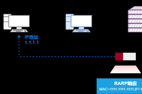 服务器是否包含ARP程序？  第1张